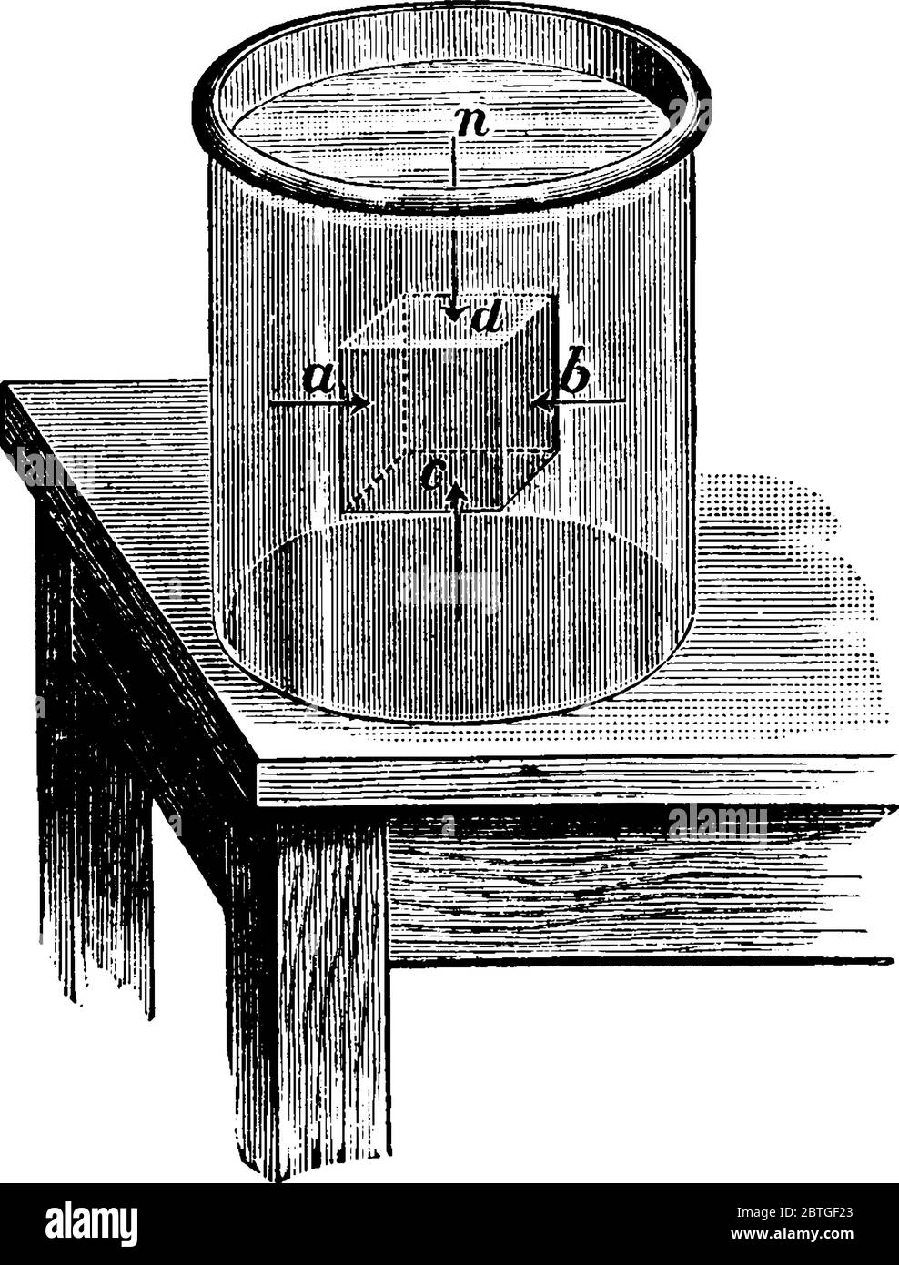Un'illustrazione per indicare che la forza di galleggiamento verso l'alto è esercitata su un corpo immerso in un fluido, disegno di linea vintage o illustrazione di incisione. Illustrazione Vettoriale