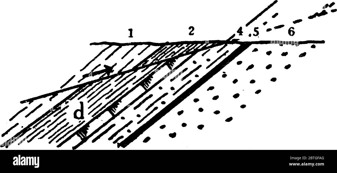 Guasto di spinta, è una rottura nella crosta della terra, attraverso cui le rocce più vecchie sono spinte sopra le rocce più giovani a meno di 45 gradi, disegno di linea vintage Illustrazione Vettoriale