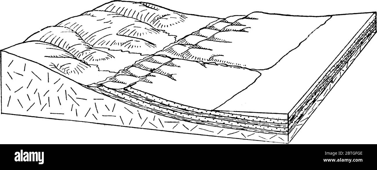 Figura il primo ciclo di erosione, è un modello idealizzato che spiega lo sviluppo del rilievo nei paesaggi, disegno di linea d'epoca o incisione i. Illustrazione Vettoriale