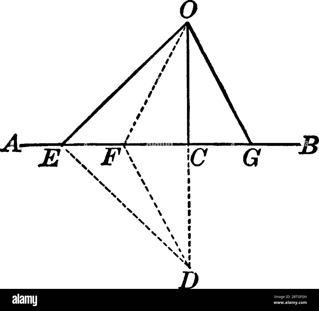 Inversione di segmenti di linea dalla stessa origine rispetto al segmento di linea AB, al disegno di linee vintage o all'illustrazione dell'incisione. Illustrazione Vettoriale