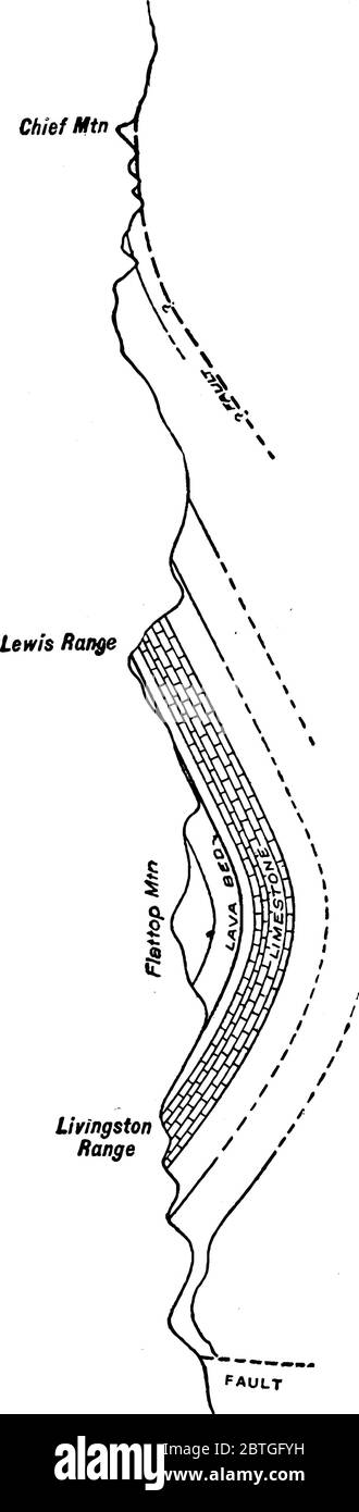 Piano e montagna sinclinica, la sua superficie superiore è piatta con pieghe geologiche concave, disegno di linee vintage o illustrazione di incisione. Illustrazione Vettoriale