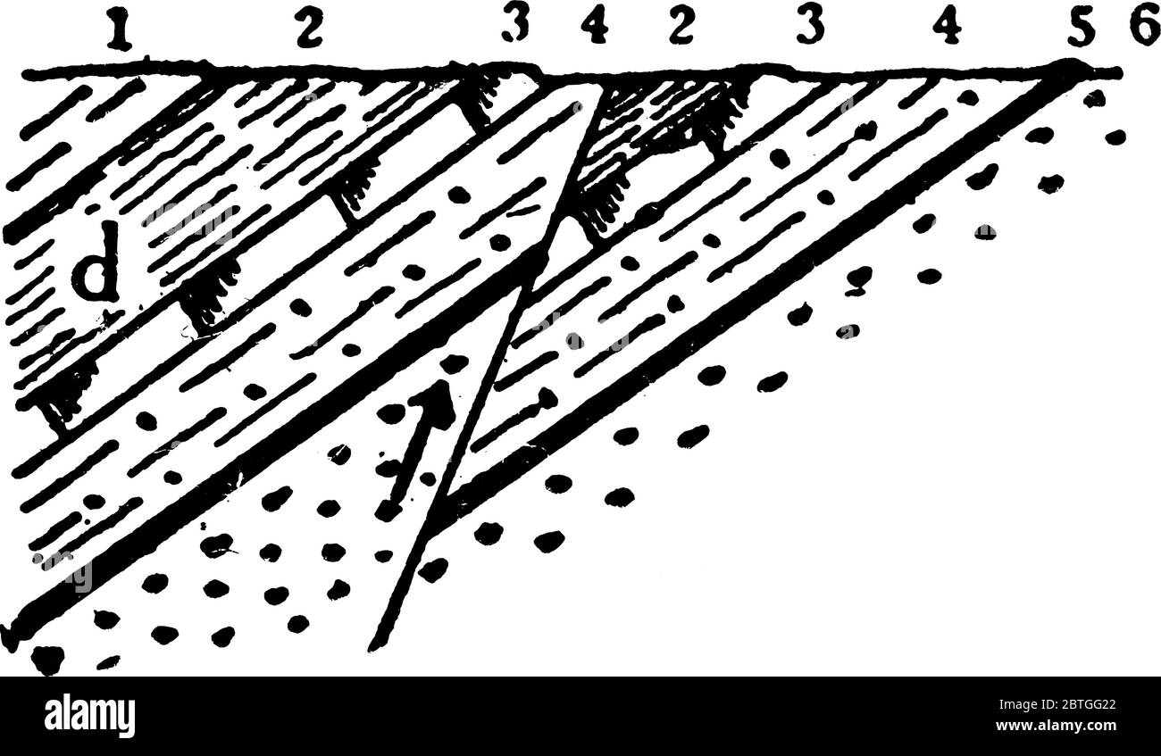 Guasto di spinta, è una rottura nella crosta della terra, attraverso cui le rocce più vecchie sono spinte sopra le rocce più giovani a meno di 45 gradi, disegno di linea vintage Illustrazione Vettoriale