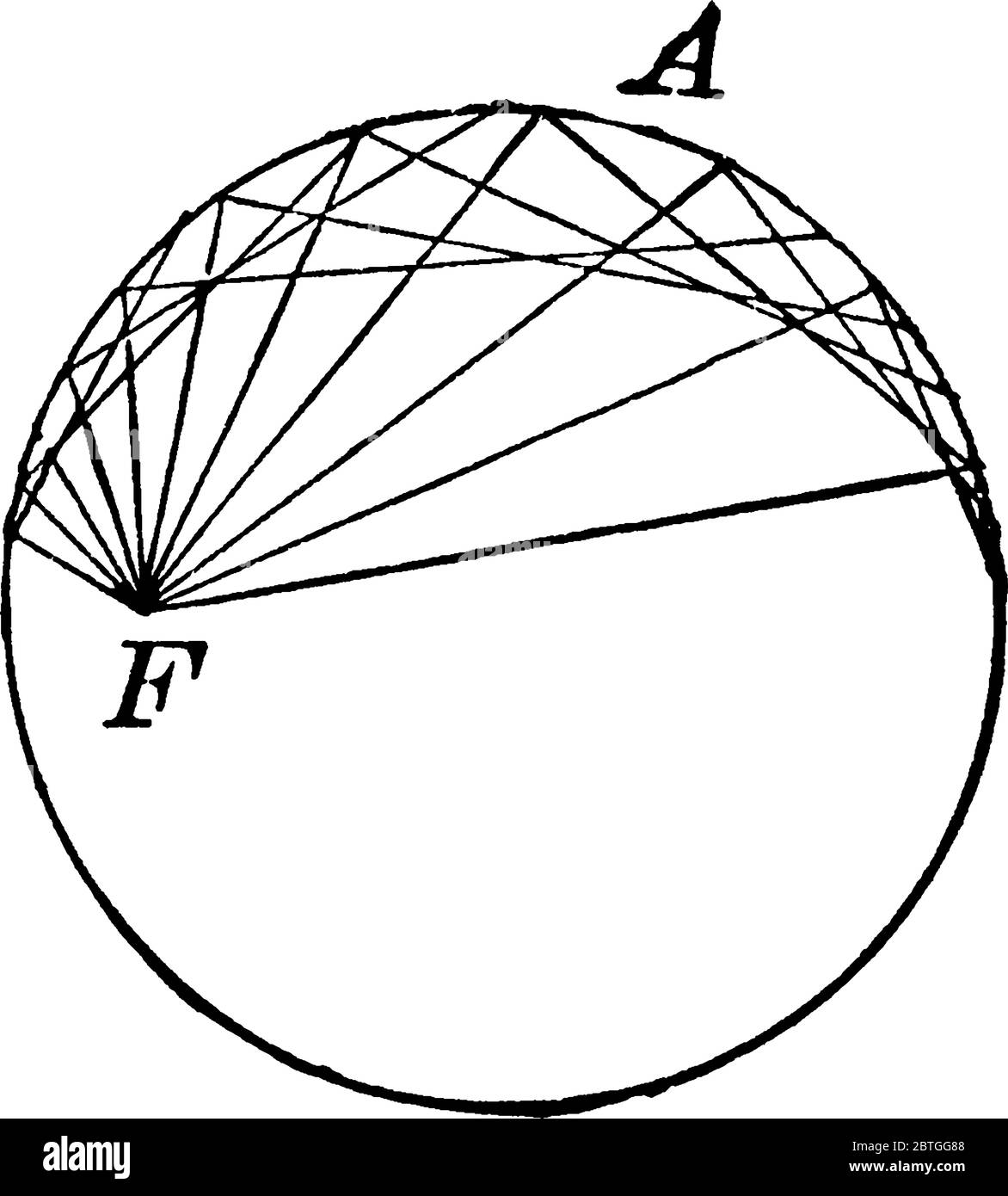 Il cerchio ausiliario di un cono è definito come il cerchio con il suo centro sull'asse dell'ellisse, che contiene i due vertici, disegno di linea vintage Illustrazione Vettoriale