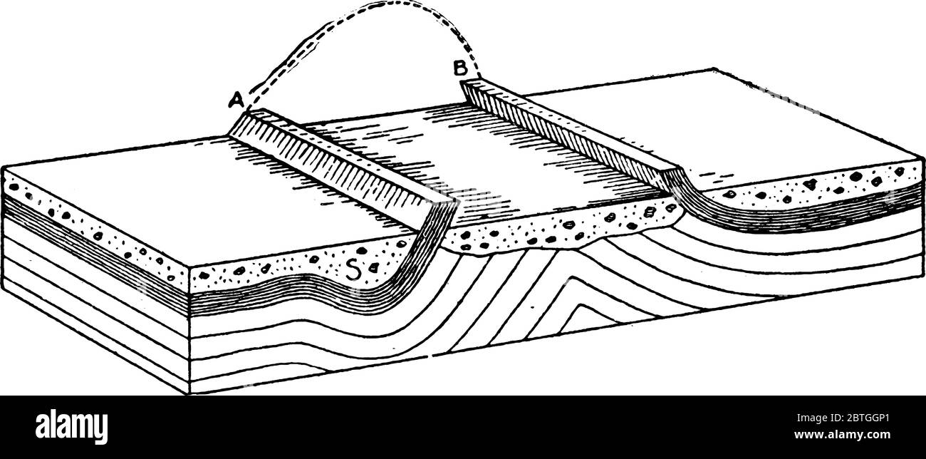 Gli strati inclinati, gli strati sono stati piegati o inclinati a causa della pressione nella crosta o intrusioni ignee, disegno di linee vintage o illustrazione dell'incisione. Illustrazione Vettoriale