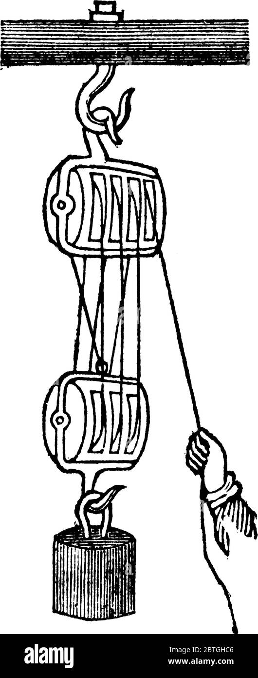 Un blocco o un paranco, una combinazione di una fune o un cavo e pulegge, è  usato per sollevare pesi pesanti o esercitare forze di grandi dimensioni  Foto stock - Alamy