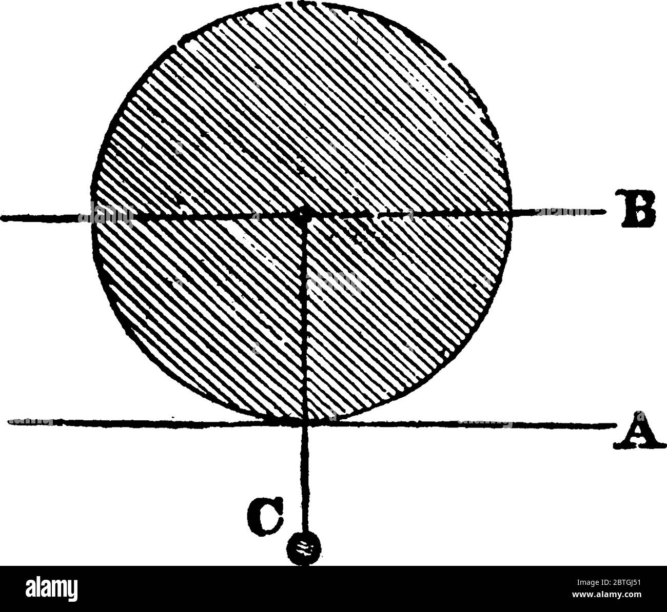 Il baricentro non viene sollevato, quando la sfera rotola su un piano orizzontale, ma si muove in linea retta, parallela alla superficie del piano su whic Illustrazione Vettoriale