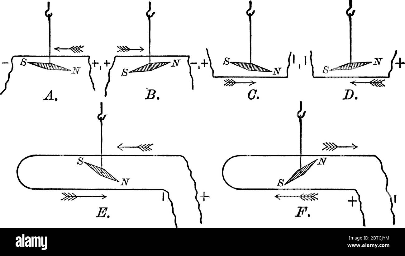Mostra, a, B, C e D, le quattro diverse posizioni, in cui un ago magnetico bilanciato tende ad assumere quando è disposto parallelo ad un filo attraverso il quale Illustrazione Vettoriale