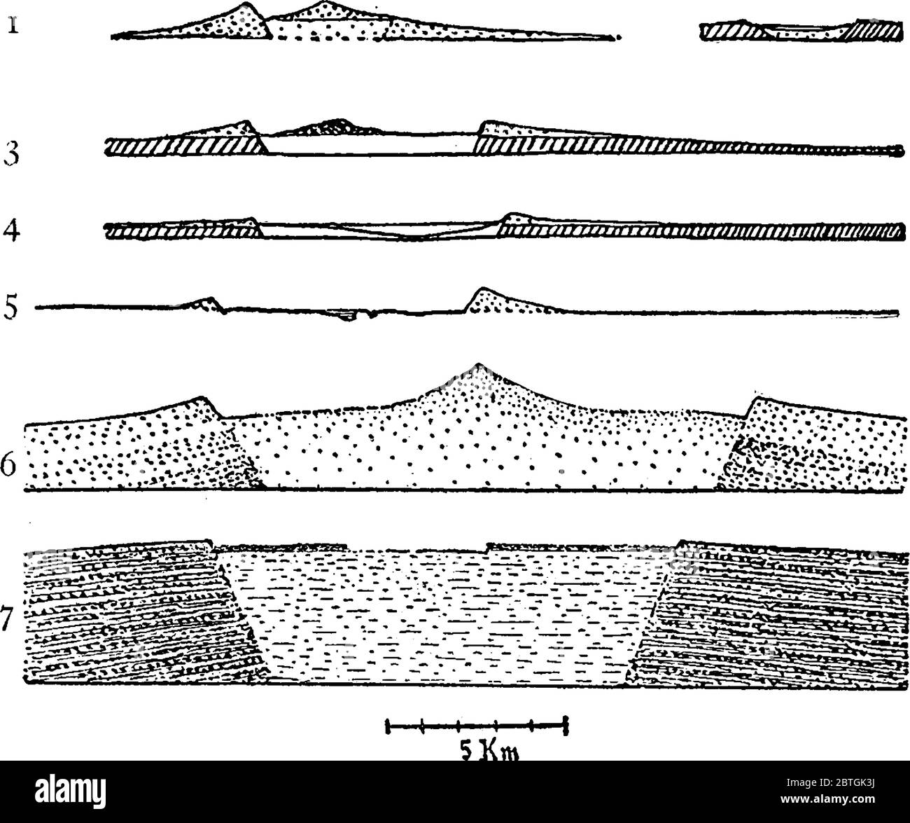Sezioni coniche di vari tipi di vulcani, con le sue parti, Vesuvio, Lago Laach, Rocca Monfina, Lago Bracciano, Krakatoa, picco di tenero, Mauna L. Illustrazione Vettoriale Sezioni coniche di vari tipi di vulcani, con le sue parti, Vesuvio, Lago Laach, Rocca Monfina, Lago Bracciano, Krakatoa, picco di tenero, Mauna L. Illustrazione Vettoriale