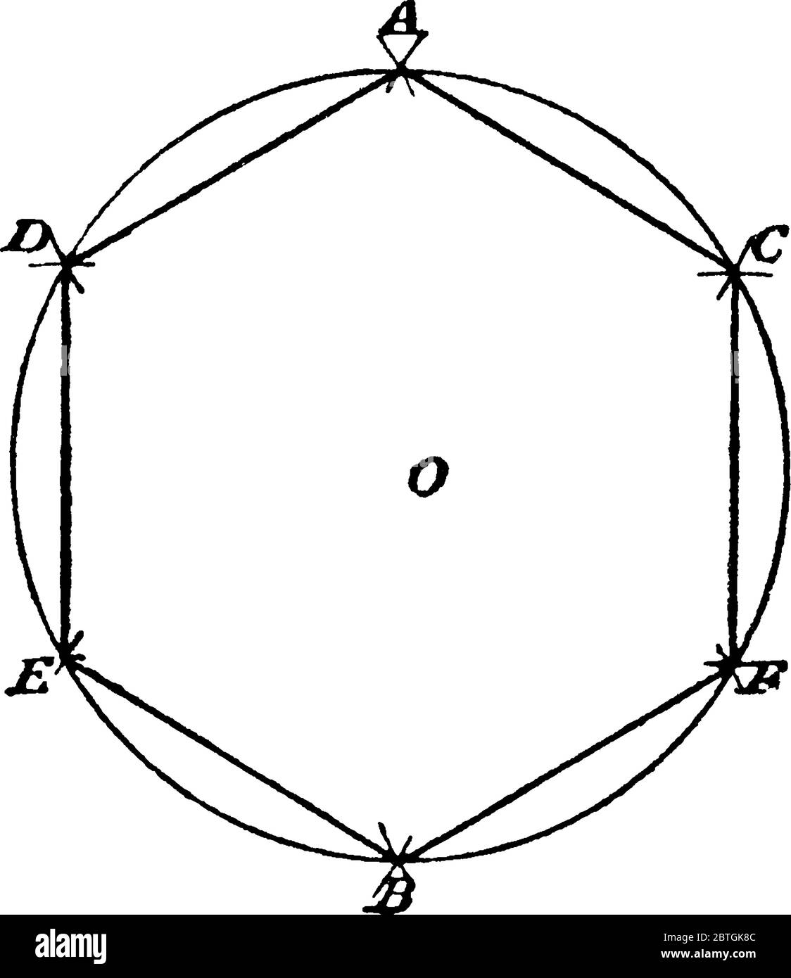 Costruzione di un esagono regolare se la lunghezza dei lati è data dalla  costruzione del cerchio, disegno di linea vintage o illustrazione di  incisione Immagine e Vettoriale - Alamy