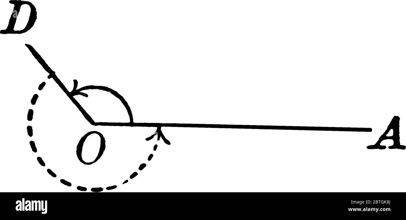 Angolo con rotazione in senso orario e antiorario, è negativo quando si prende rotazione in senso orario e positivo quando si prende rotazione in senso antiorario Illustrazione Vettoriale