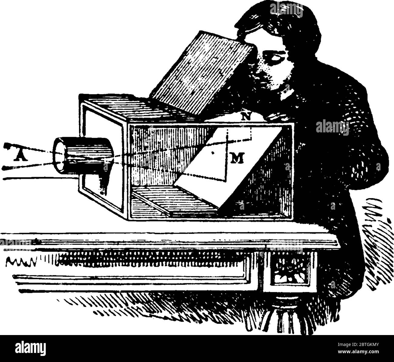 Uno strumento ottico costituito da una camera oscurata in cui non è consentita l'entrata di luce, ad eccezione di un piccolo foro nella finestra-otturatore, t Illustrazione Vettoriale Uno strumento ottico costituito da una camera oscurata in cui non è consentita l'entrata di luce, ad eccezione di un piccolo foro nella finestra-otturatore, t Illustrazione Vettoriale