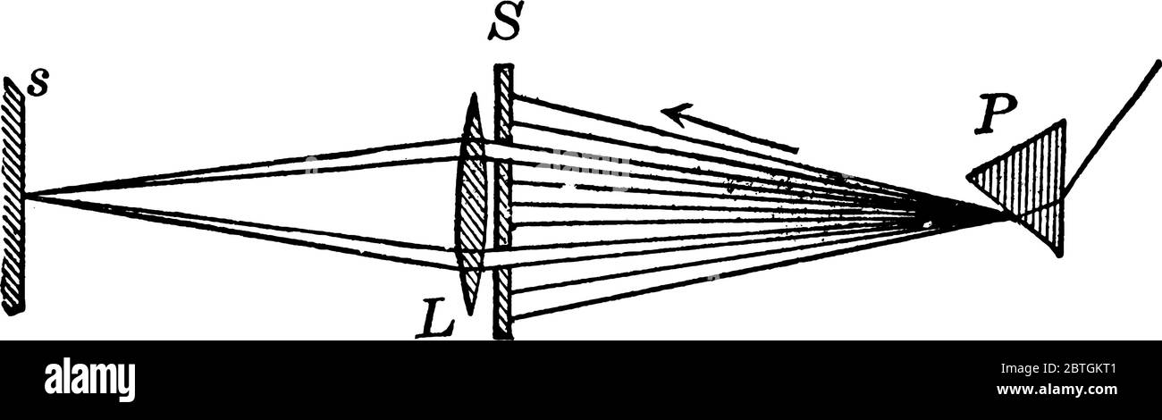 Una rappresentazione tipica per dimostrare l'effetto dell'intrisi di due colori, disegno di linee vintage o illustrazione dell'incisione. Illustrazione Vettoriale