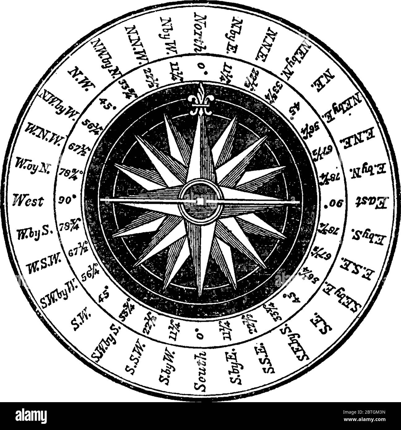 Una rappresentazione tipica della scheda bussola con tre parti principali, la scheda, l'ago sulla sua superficie inferiore, e il caso, disegno di linea vintage Illustrazione Vettoriale