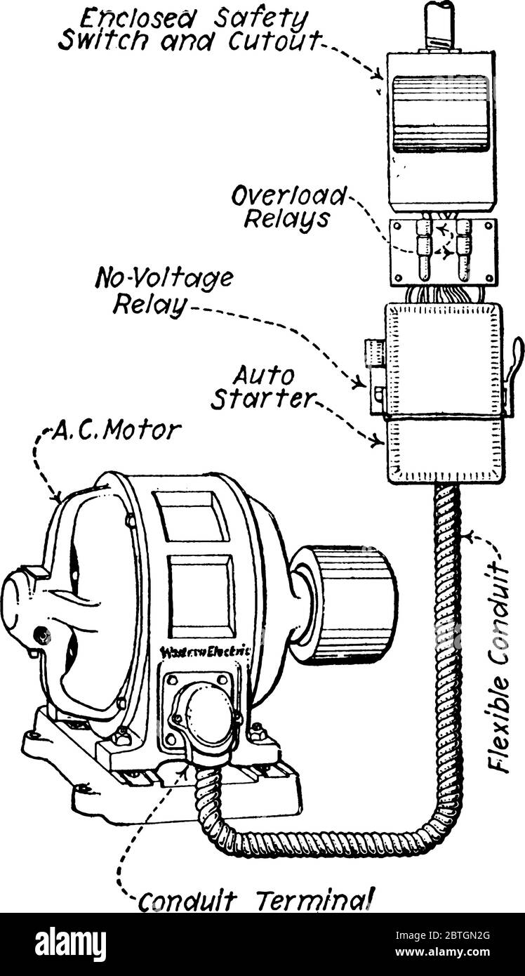 Una tipica rappresentazione dell'installazione di un motore a corrente alternata, con le sue parti come condotto flessibile, terminale di condotto, avviatore automatico, A. Illustrazione Vettoriale