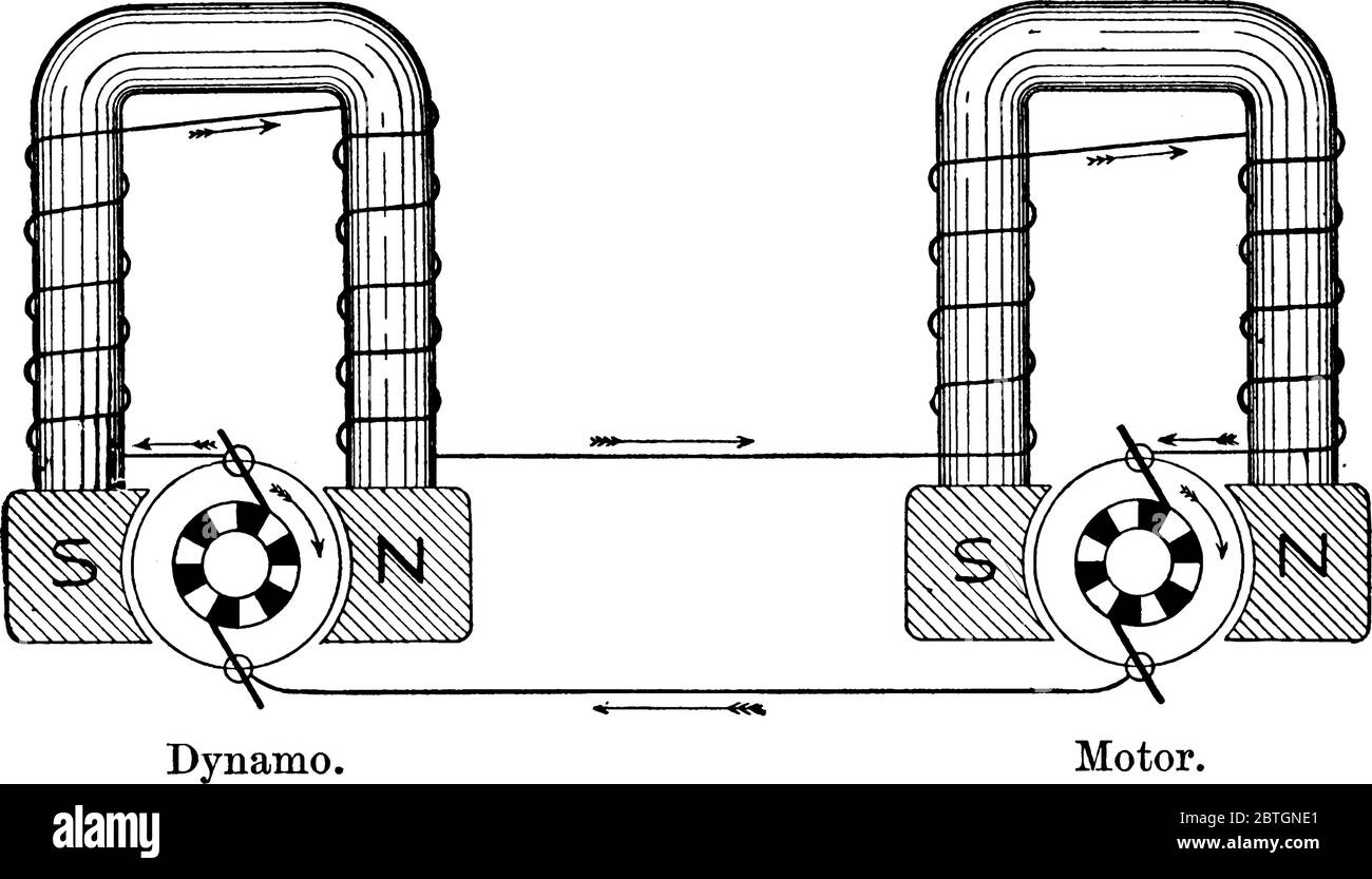 Un motore collegato al circuito elettrico di una dinamo e alla sua armatura, viene fatto ruotare da potenza meccanica in opposizione alla forza elettromagnetica, ge Illustrazione Vettoriale