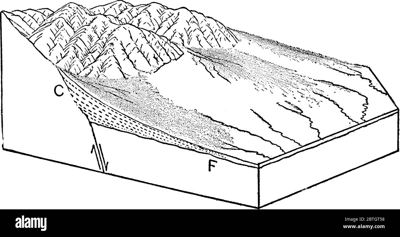 La figura mostra un deposito di sedimenti a forma di coni alluvionali attraversato e costruito da ruscelli, disegno di linee d'annata o illustrazione di incisione. Illustrazione Vettoriale