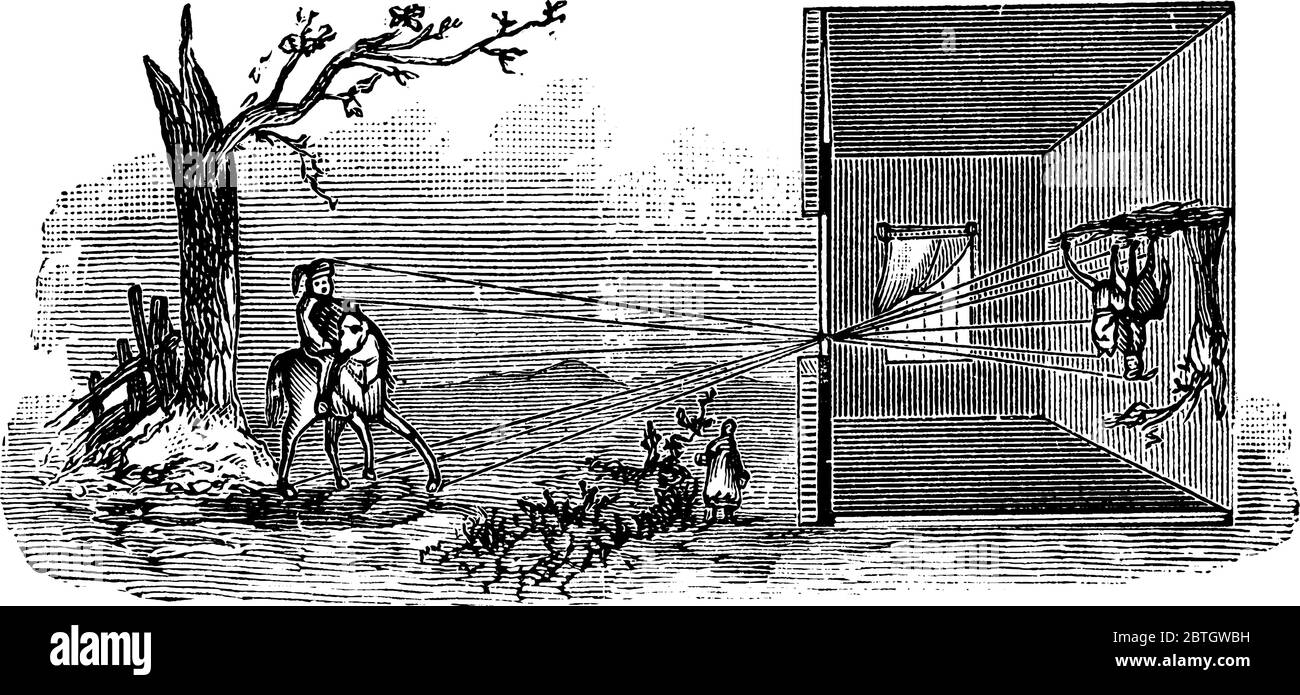 Mostra che quando la luce proveniente da un corpo altamente luminoso viene immessa in una stanza oscurata attraverso un piccolo foro nell'otturatore e quindi ricevuta su un sc bianco Illustrazione Vettoriale Mostra che quando la luce proveniente da un corpo altamente luminoso viene immessa in una stanza oscurata attraverso un piccolo foro nell'otturatore e quindi ricevuta su un sc bianco Illustrazione Vettoriale