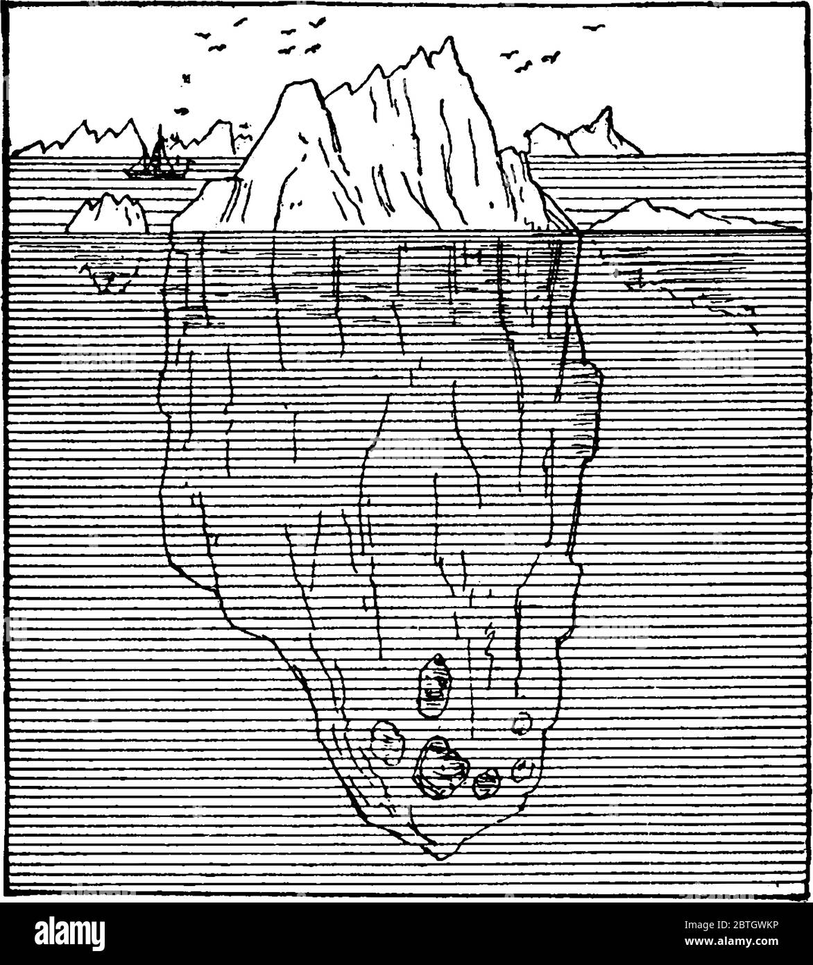 Figura che mostra iceberg, un iceberg è ghiaccio che si è rotto dai ghiacciai e galleggia liberamente in oceano, disegno di linea vintage o illustrazione di incisione Illustrazione Vettoriale