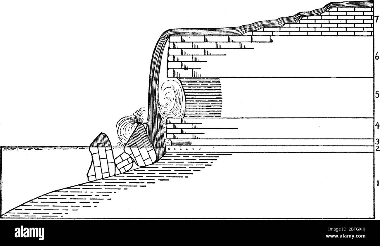L'americano cade sul fiume di Niagara, disegno di linea vintage o illustrazione di incisione. Illustrazione Vettoriale