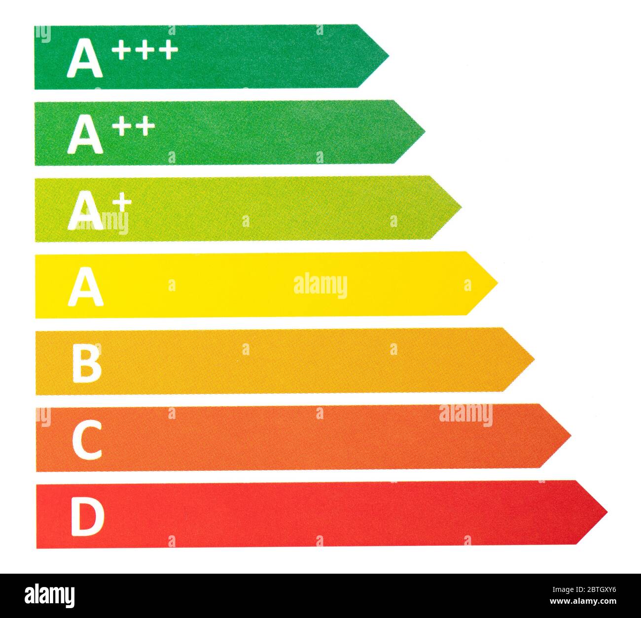 Etichetta energetica adesivo, efficienza nominale, isolato su bianco Foto Stock
