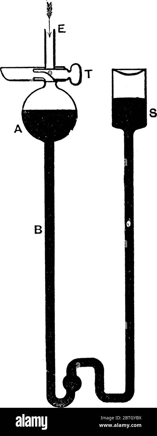 la figura mostra la pompa geissler, una pompa ad aria basata sul principio del vuoto torricelliano e avente il suo vuoto prodotto dal flusso di mercurio di ritorno A. Illustrazione Vettoriale