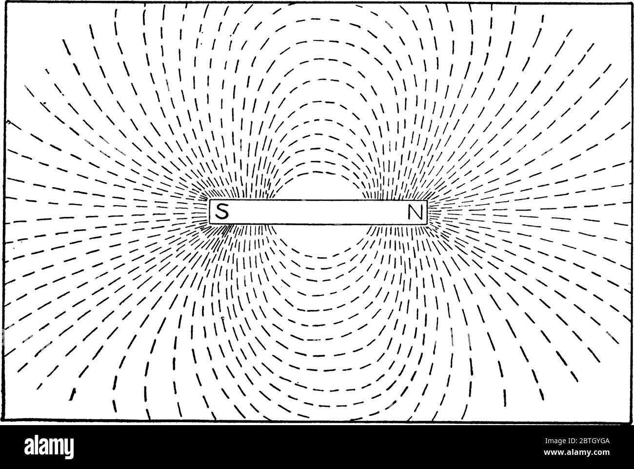 Una rappresentazione tipica dei poli nord e sud di un magnete, insieme alle linee magnetiche di forza di un magnete, disegno di linee vintage o engra Illustrazione Vettoriale
