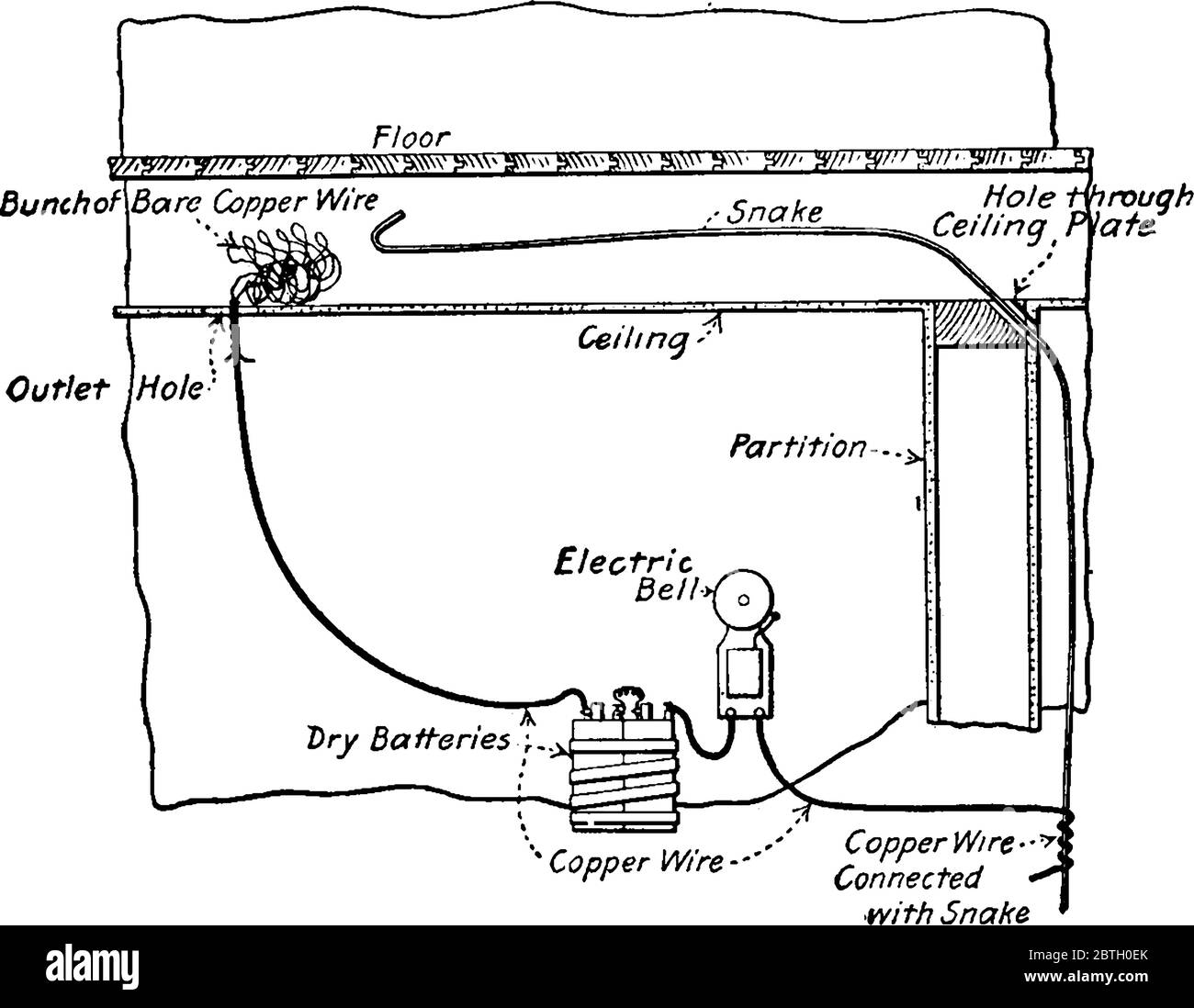 Una rappresentazione tipica di un indicatore a campana elettrica, il sistema di cablaggio durante l'installazione a casa, con le parti etichettate, disegno di linea vintage o engra Illustrazione Vettoriale