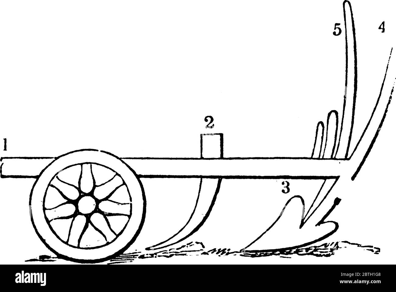 Una rappresentazione tipica dell'Aratrum, un attrezzo o attrezzo agricolo utilizzato in agricoltura, con le parti mostrate, polo (1); coltro (2); dentale (3); t Illustrazione Vettoriale