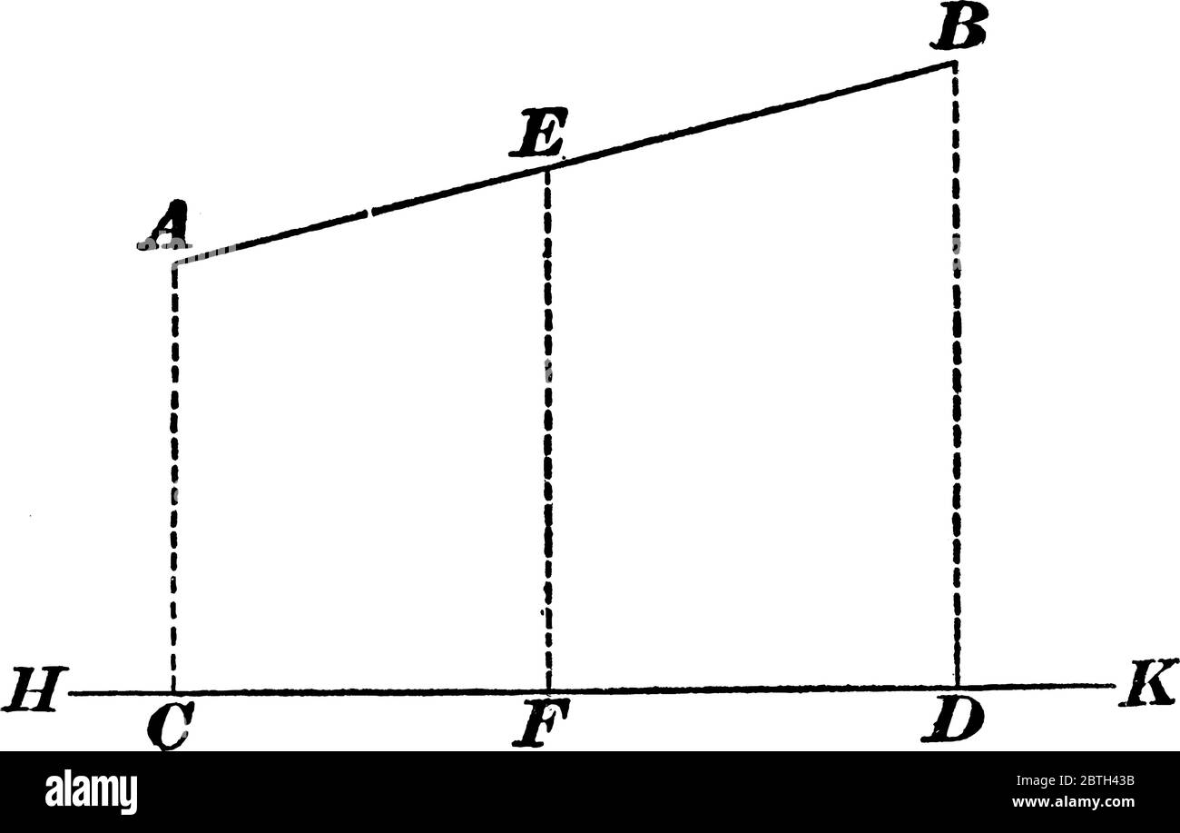 la figura mostra la proiezione della linea AB sulla linea retta HK, disegno di linea vintage o illustrazione di incisione. Illustrazione Vettoriale