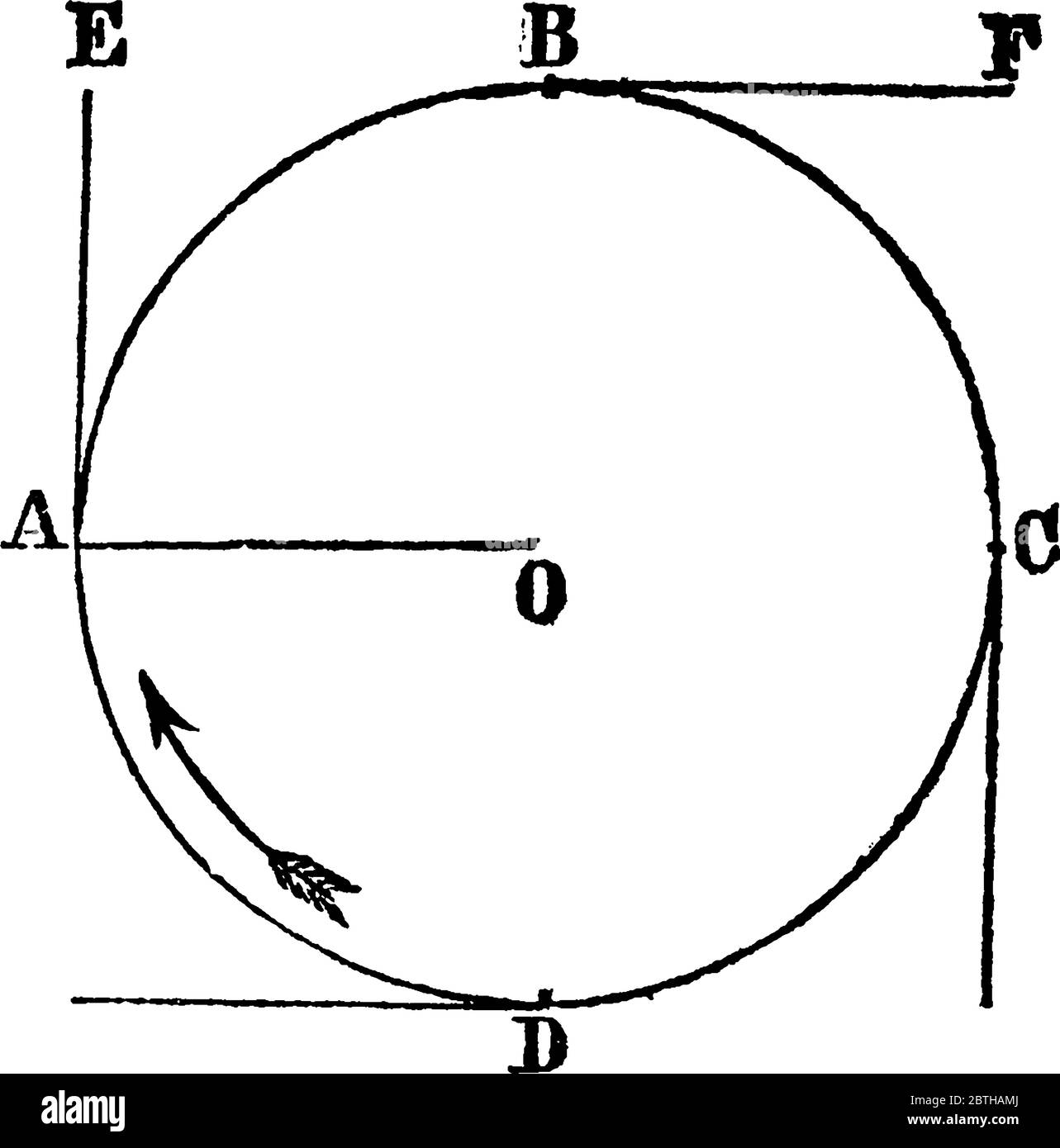 Un allestimento sperimentale con una sfera e una corda, per mostrare la  forza centrifuga, derivante dall'inerzia del corpo, dal disegno di linea  d'epoca o dall'incisore Immagine e Vettoriale - Alamy