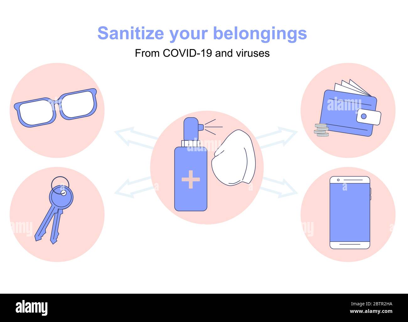 Istruzioni ciò che le cose personali sono disinfettate con virus e Covid-19 è un telefono, chiavi, soldi, portafoglio e occhiali. Poster con Illustrazione Vettoriale
