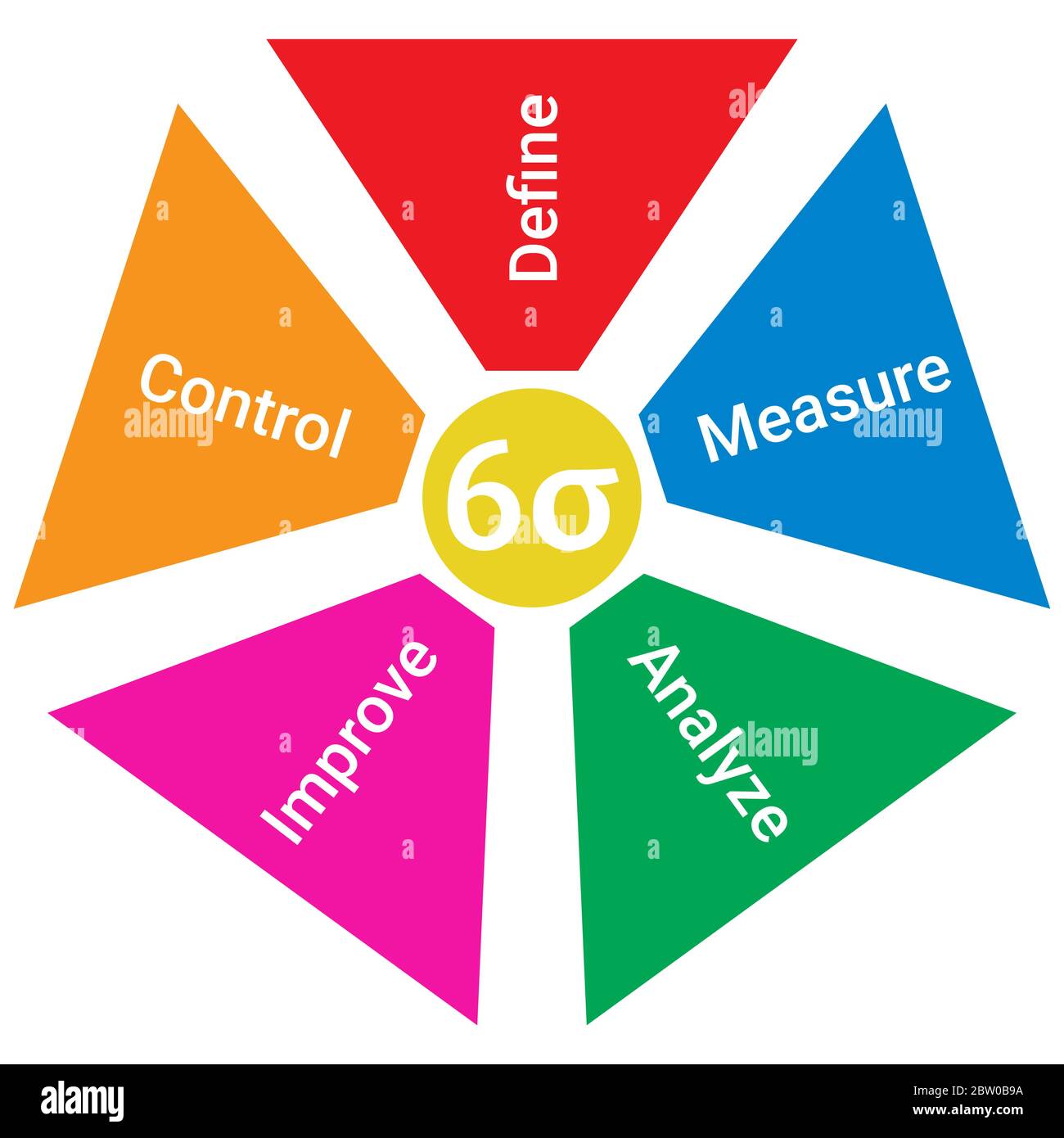 Sei metodologia sigma diagramma del ciclo di vita diagramma colorato schema infografiche con definizione, misura, analizza, migliora e controlla Illustrazione Vettoriale