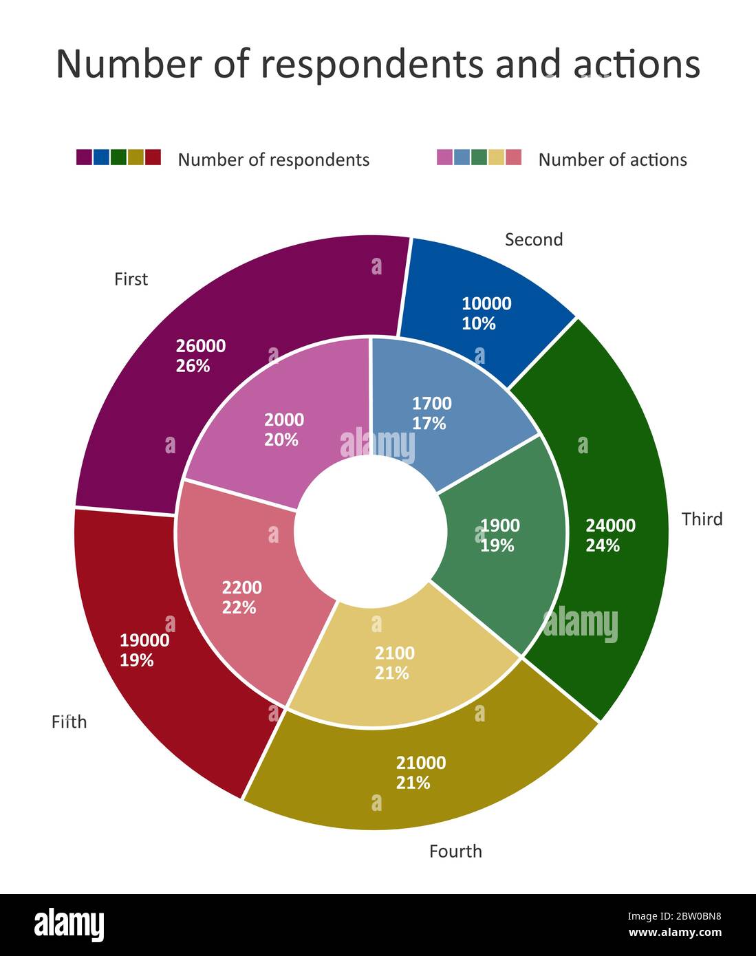 Doppio diagramma a ciambella con percentuali, uno dentro l'altro. Grafico a torta con colori di contrasto su sfondo nero. Illustrazione Vettoriale