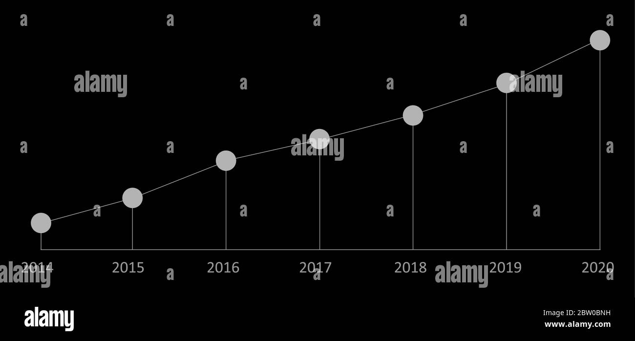 Semplice crescita del grafico cronologico da 2014 a 2020. Grigio chiaro su sfondo nero. Cerchi e linee. Illustrazione Vettoriale