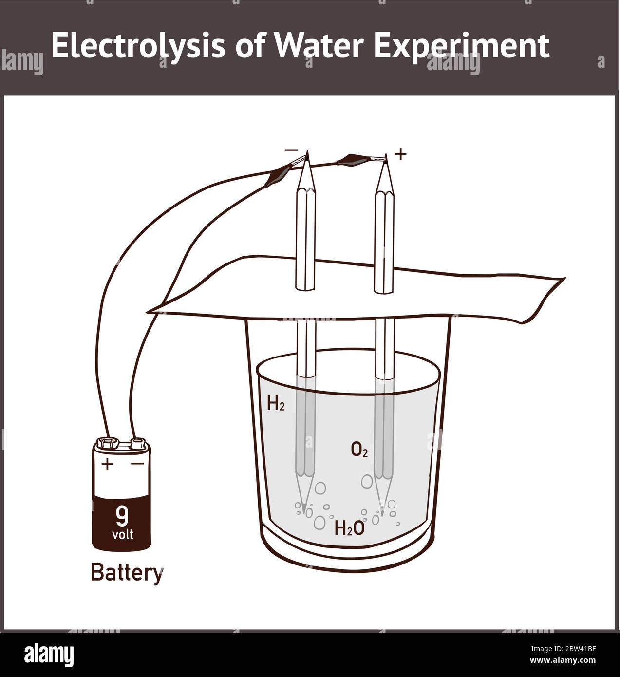 Illustrazione vettoriale dell'elettrolisi: Separazione dell'acqua Illustrazione Vettoriale