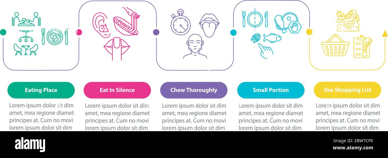 Modello infografico vettoriale di pratica alimentare consapevole. Elementi di design per la presentazione di un ambiente di ristorazione e silenzio. Visualizzazione dei dati con 5 fasi. Processo Illustrazione Vettoriale