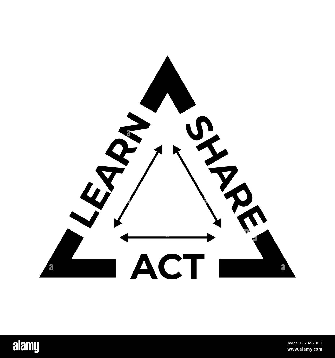 triangolo di attività educative, condivisione di apprendimento e vettore di azione Illustrazione Vettoriale