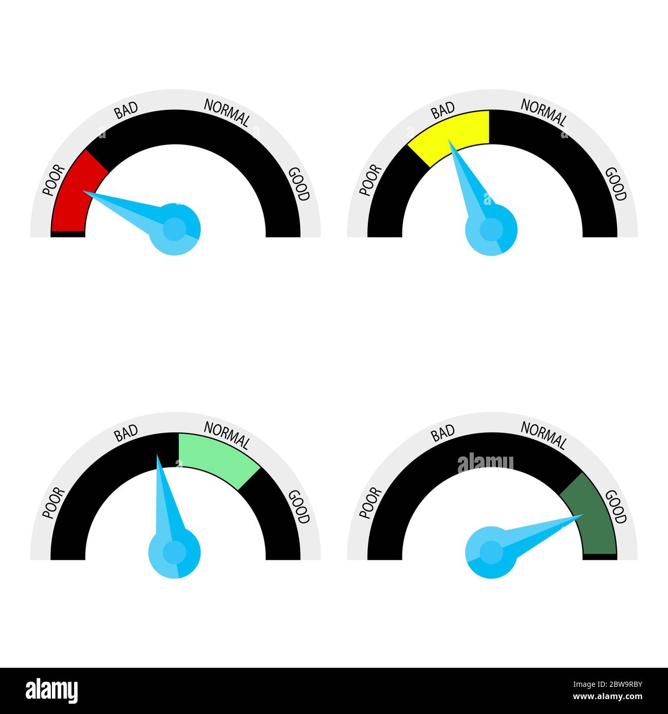 Punteggio di credito, tasso indicatore colorato. Punteggio di valutazione pagabile, indicazione buona e cattiva, indicatore di misura report. Illustrazione vettoriale Illustrazione Vettoriale