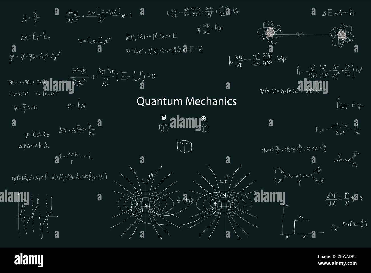 Meccanica quantistica, il concetto. Formule e schemi sul tema dell'entanglement quantistico e della teletrasporto, conoscenze scientifiche moderne. Illustrazione Vettoriale