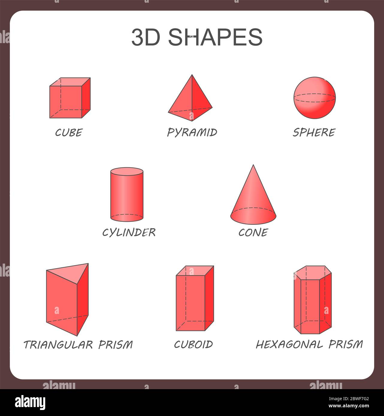 Forme 3d solide: Cilindro, cubo, prisma, sfera, piramide, prisma esagonale, cono. Forme geometriche solide vettoriali isolate. Poster geometria didattica Illustrazione Vettoriale
