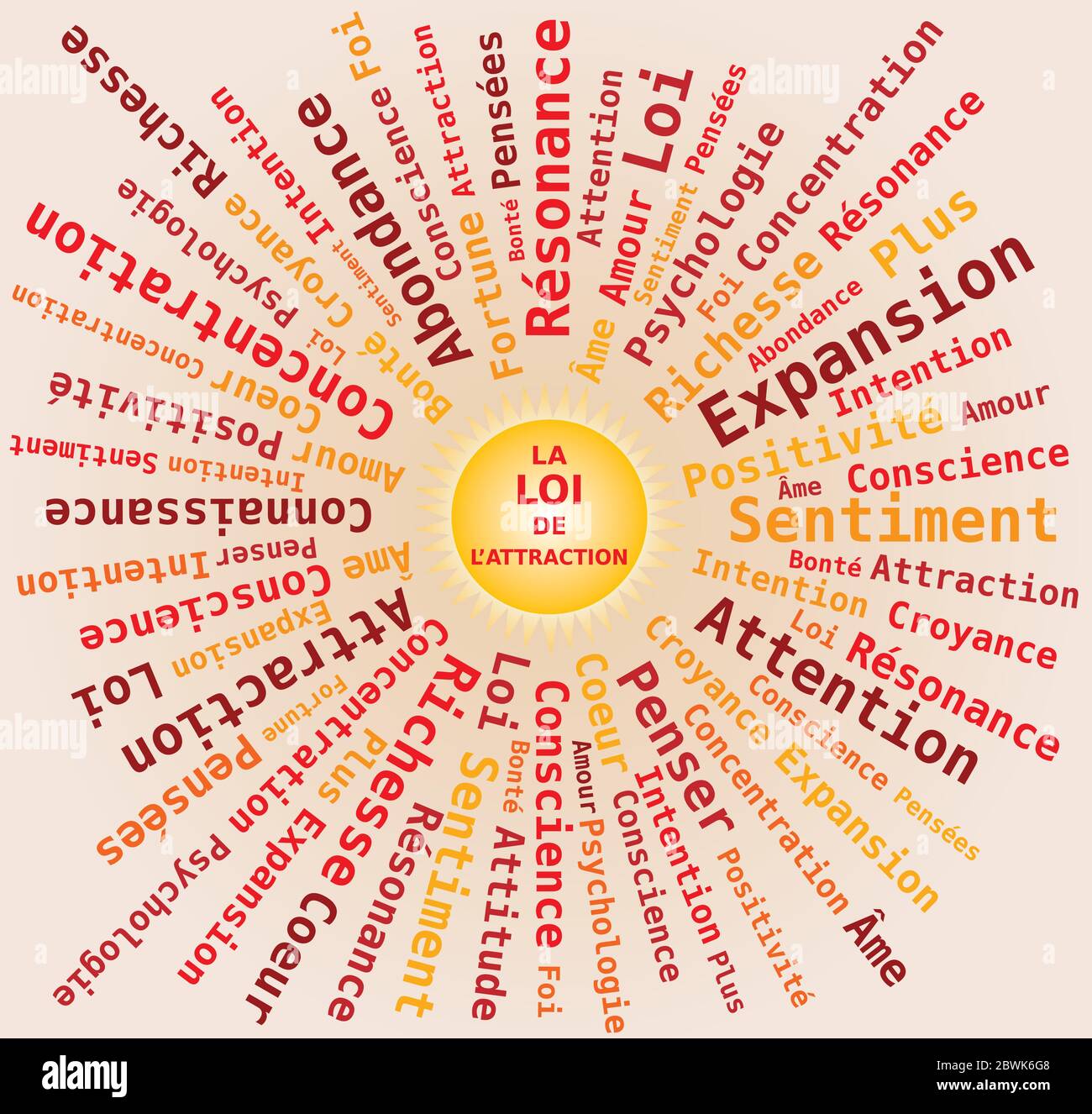 Legge di attrazione in lingua francese - Sole forma Word Cloud in colori arancione Illustrazione Vettoriale
