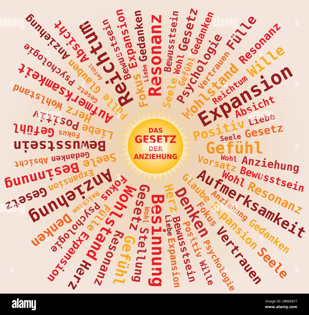 Legge di attrazione in lingua tedesca - Sole forma Word Cloud in colori arancione Illustrazione Vettoriale