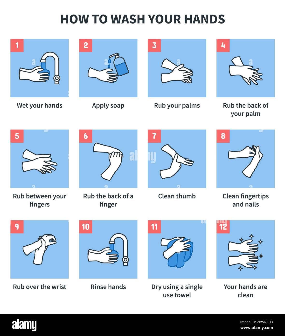 Illustrazione infografica di come lavare le mani con acqua e sapone per almeno 20 secondi. Come lavare le mani correttamente per prevenire il virus. Illustrazione Vettoriale