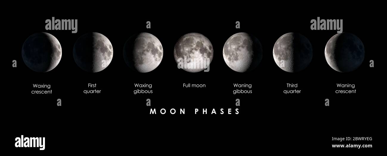 Fasi lunari con testo, immagine composita panoramica. Gli elementi di questa immagine sono forniti dalla NASA Foto Stock