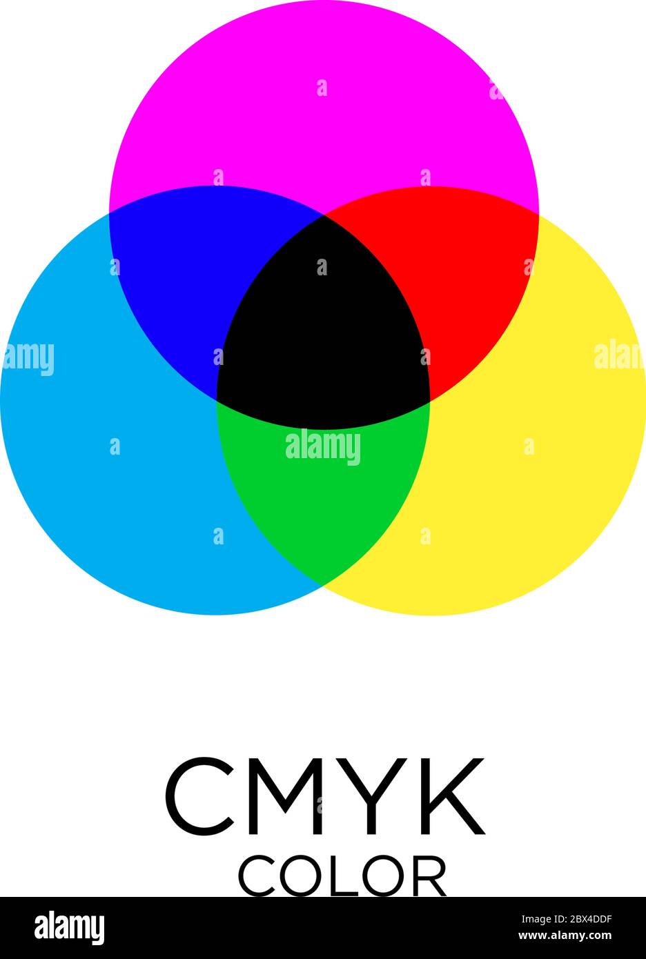 CMYK color mode wheel mixing illustrazioni colore sovrapposto. Illustrazione vettoriale Illustrazione Vettoriale