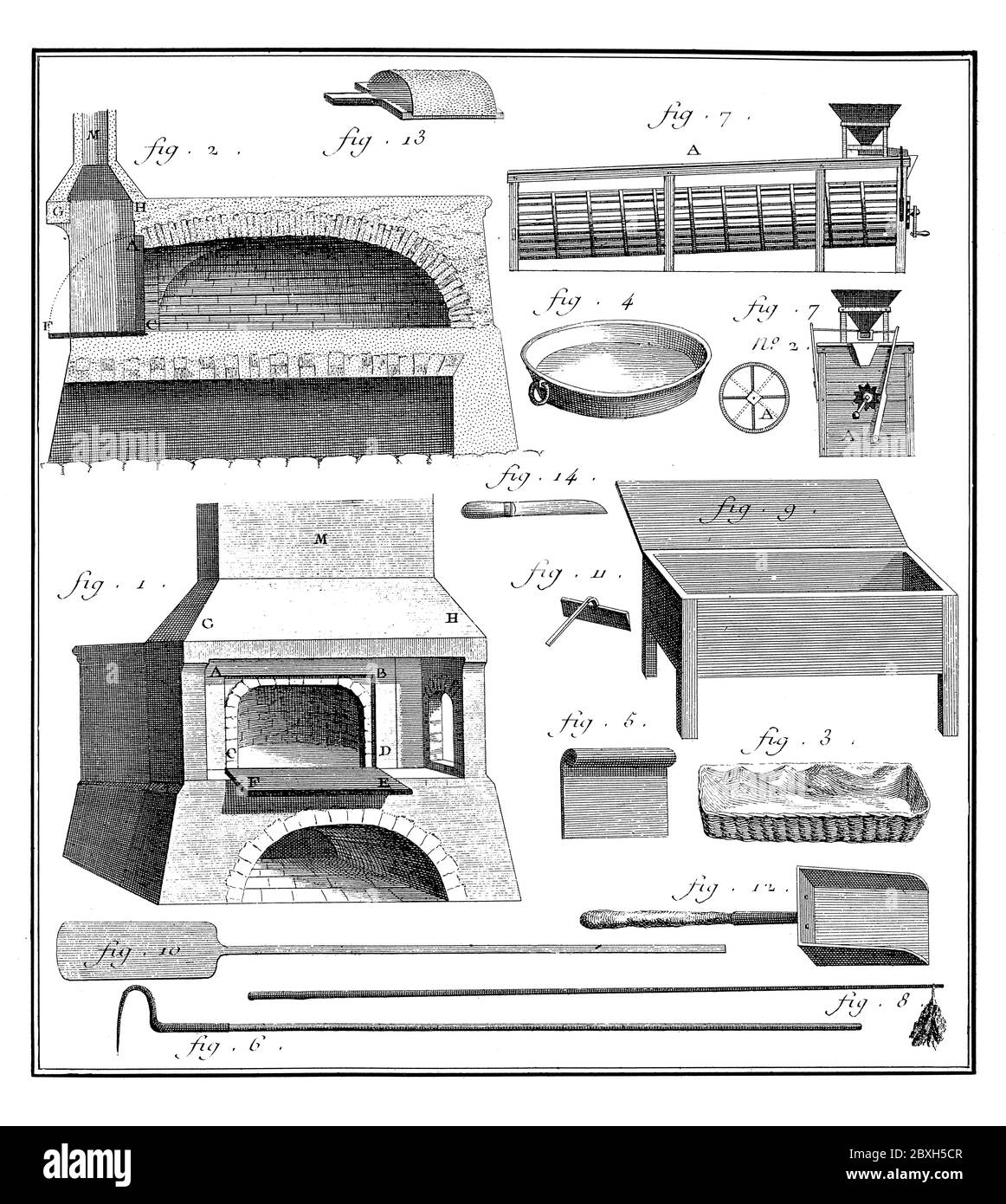Strumenti per la panificazione, incisione francese, 1763: quattordici viste numerate di forni e attrezzi da panetteria, tra cui un setaccio per farina e una pala. Diderot, Encyclopédie Foto Stock