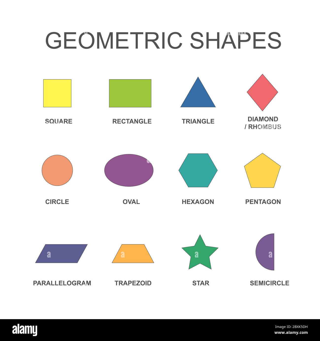 Set di forme geometriche. Nome forma poster didattico vettoriale semplice. Quadrato, rettangolo, cerchio, ovale, diamante, esagonale, triangolo, stella, trapezio Illustrazione Vettoriale Set di forme geometriche. Nome forma poster didattico vettoriale semplice. Quadrato, rettangolo, cerchio, ovale, diamante, esagonale, triangolo, stella, trapezio Illustrazione Vettoriale