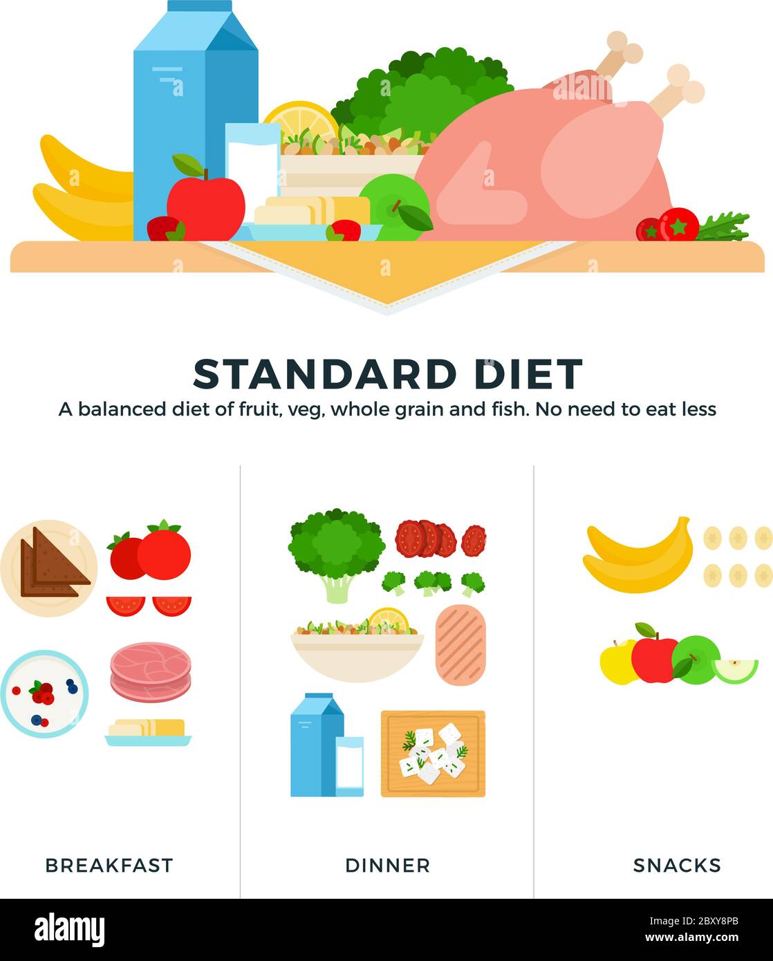 Illustrazioni piatte vettoriali per dieta standard. Una dieta equilibrata di frutta, verdura grano intero e pesce. Non c'è bisogno di mangiare di meno. Illustrazione Vettoriale