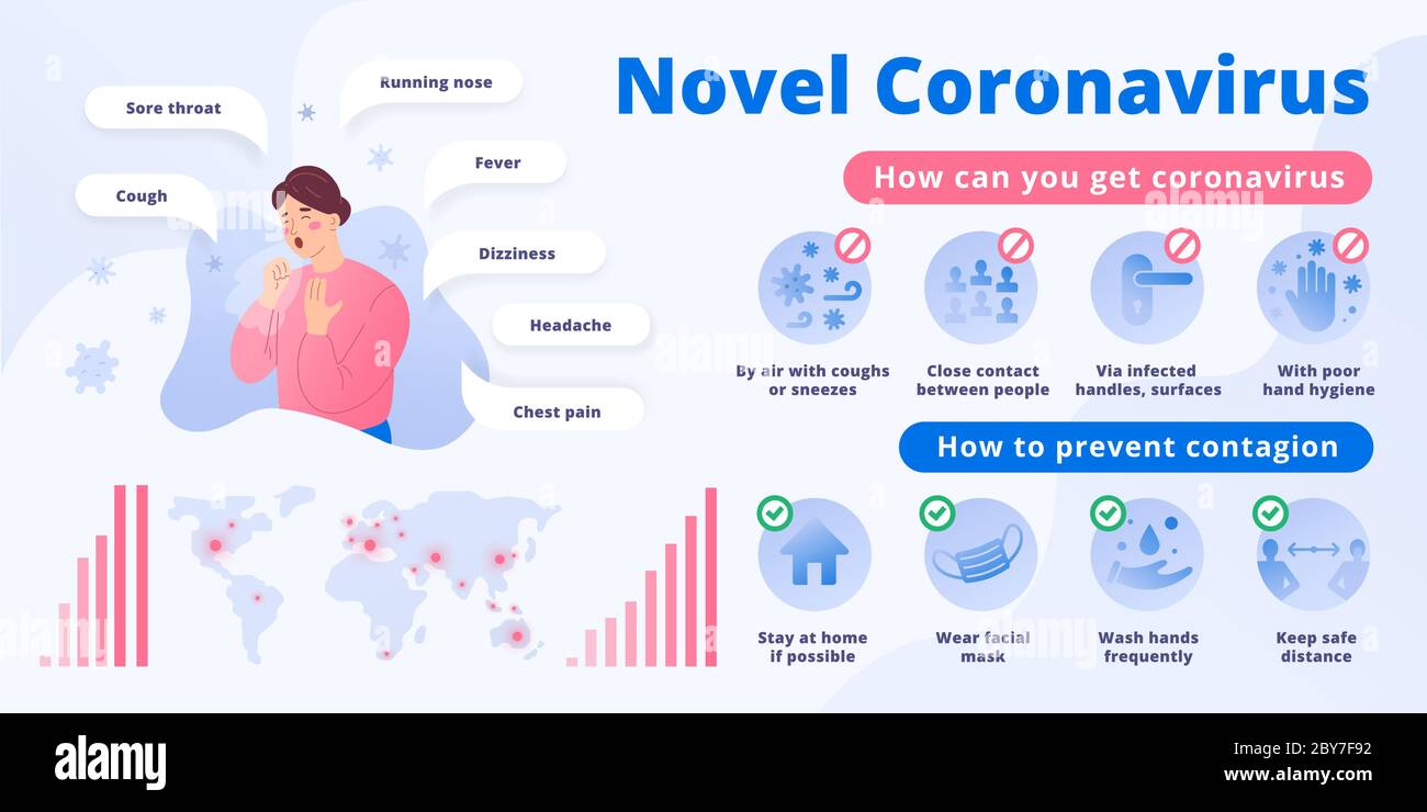 Coronavirus Poster infografico che mostra sintomi e icone di prevenzione, layout vettoriale, illustrazione di donna con covid-19, tosse. Cartello con Illustrazione Vettoriale