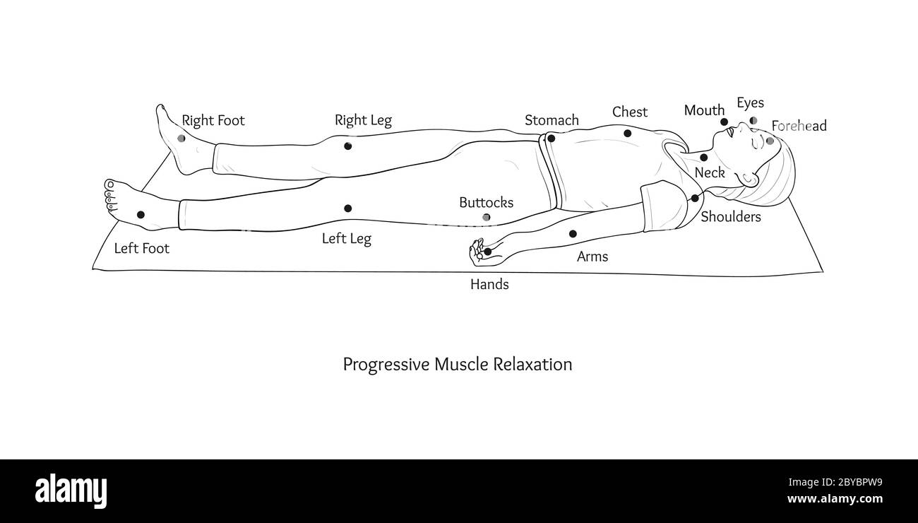 Rilassamento muscolare progressivo. Vettore. Illustrazione Vettoriale